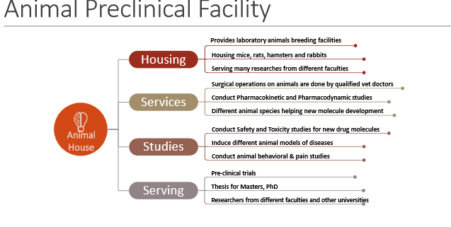 Animal Preclinical Facility